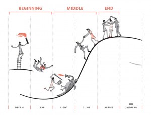 inspiration HBR 3 acts